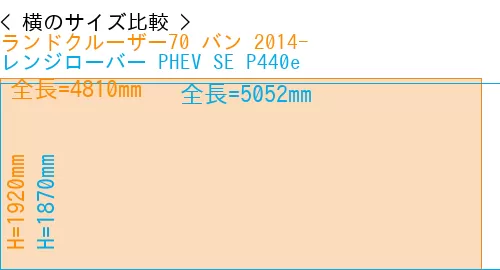 #ランドクルーザー70 バン 2014- + レンジローバー PHEV SE P440e
